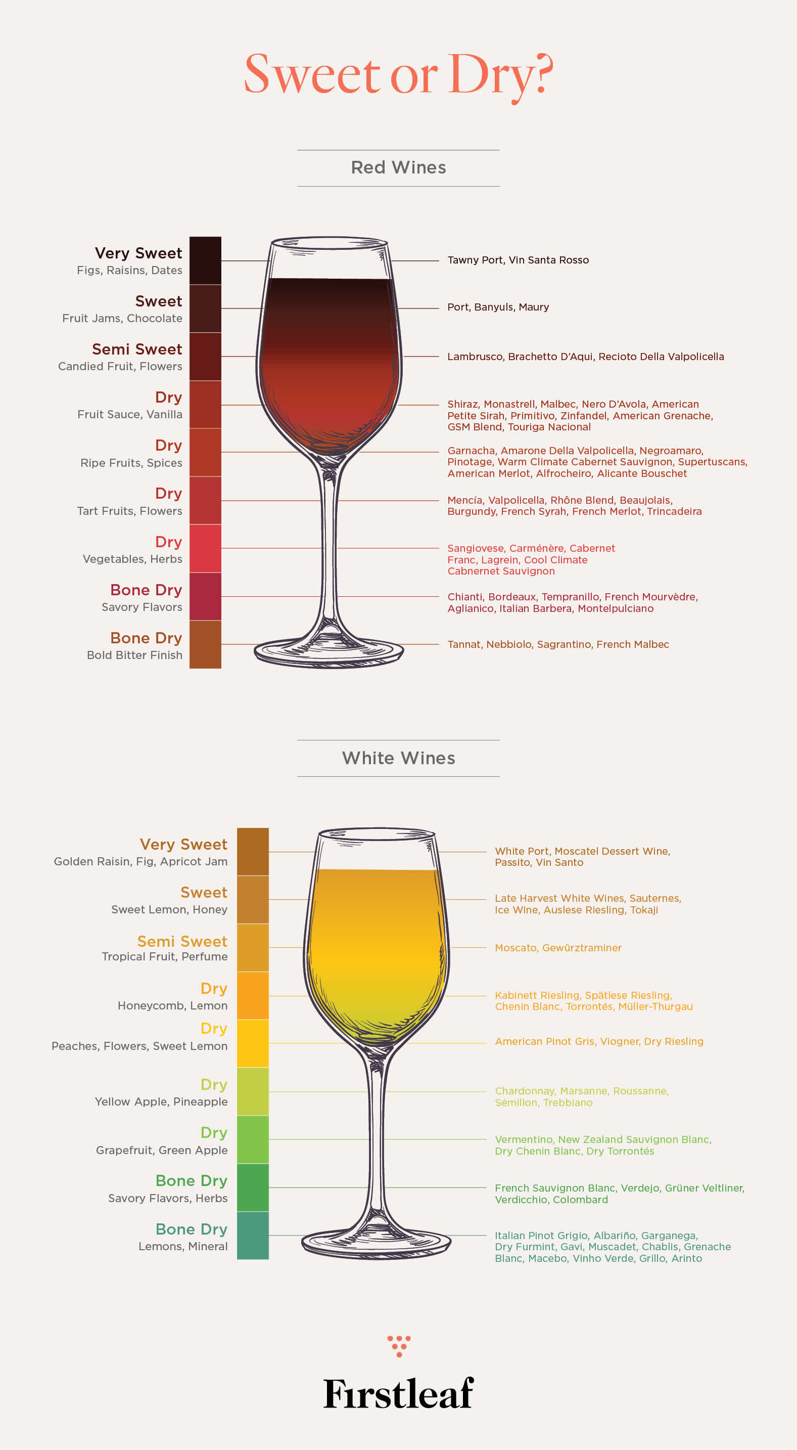Is Cabernet Sauvignon Sweet: Understanding Wine Profiles