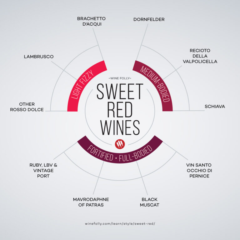 Best Red Sweet Wine: Discovering Sweet Red Varietals
