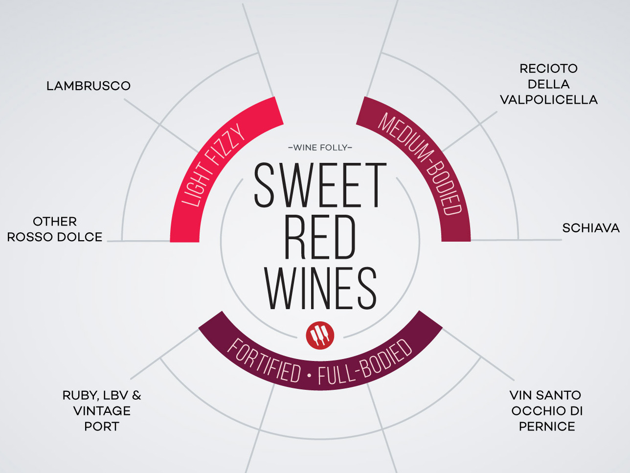 Semi-Sweet Red Wine: Balancing Flavor and Sweetness